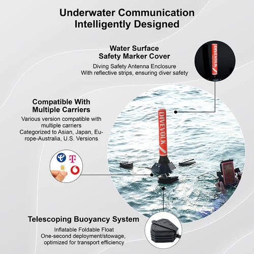 DIVEVOLK SeaLink Underwater Signal Transmitter