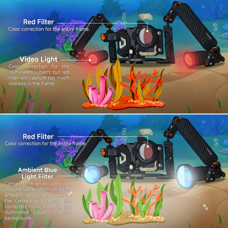 Divevolk Ambient Blue Light Filter for Underwater Video Lights Product Photo