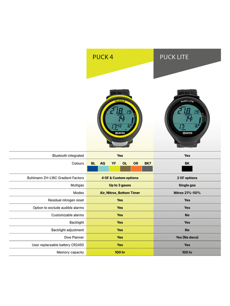 Mares Dive Computer PUCK Lite – Bluetooth Dive Computer for Recreational Divers Product Photo