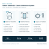 XDEEP Stealth 2.0 Classic Sidemount System, Full Set