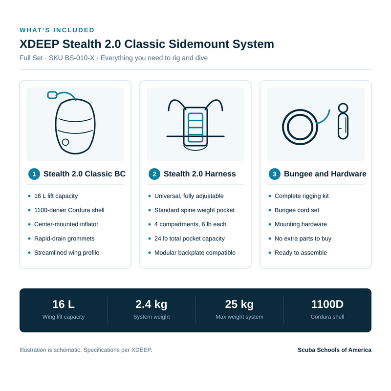 XDEEP Stealth 2.0 Classic Sidemount System, Full Set